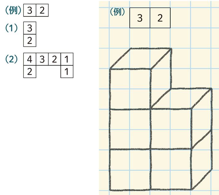 出典＝『<a href="https://www.amazon.co.jp/exec/obidos/ASIN/B09LWJVV5Q/presidentjp-22" target="_blank">プレジデントFamily2022年冬号</a>』