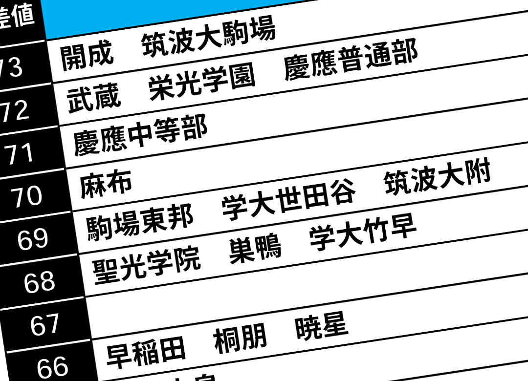 偏差 2020 中学 値 早分かり 全国