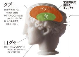 宮城県民 東北一の都会派を気取るも 消極的なのんびり屋 President Online プレジデントオンライン