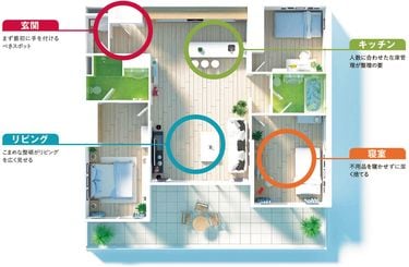 運が向いてくる! いますぐ家から｢捨てるべき｣モノ12選 | PRESIDENT