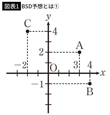 これで文系でも天才数学者と同じ景色を見ることができる…現代数学の超