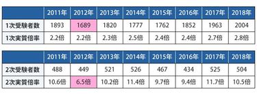 増進会旬報 私の合格必勝法 ’91年入試突破のために 平成2年 増進会旬報 私の合格必勝法 '91年入試突破のために 平成
