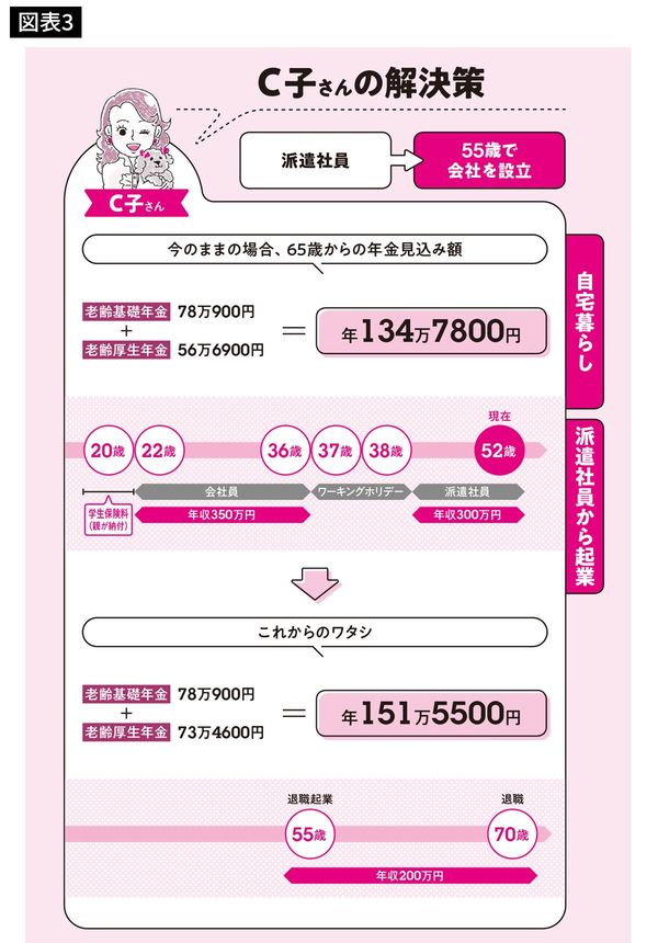 出典=井戸美枝『私がお金で困らないためには今から何をすればいいですか?』(日本実業出版社)より