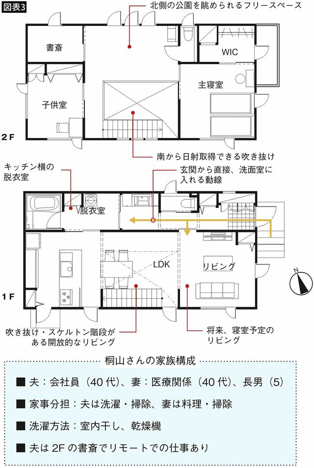 【図表3】桐山さんの家の間取り