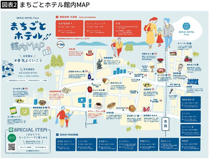 【図表2】まちごとホテル館内MAP