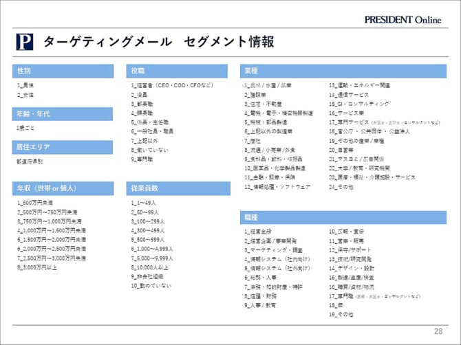 PRESIDENT Online ターゲティングメール セグメント情報