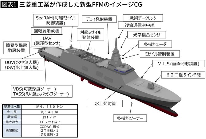 【図表】三菱重工業が作成した新型FFMのイメージCG