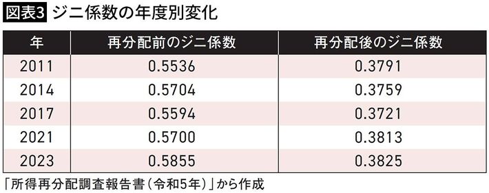 橘玲『<a href="https://www.amazon.co.jp/exec/obidos/ASIN/483344092X/presidentjp-22" target="_blank">プアジャパン</a>』（プレジデント社）より