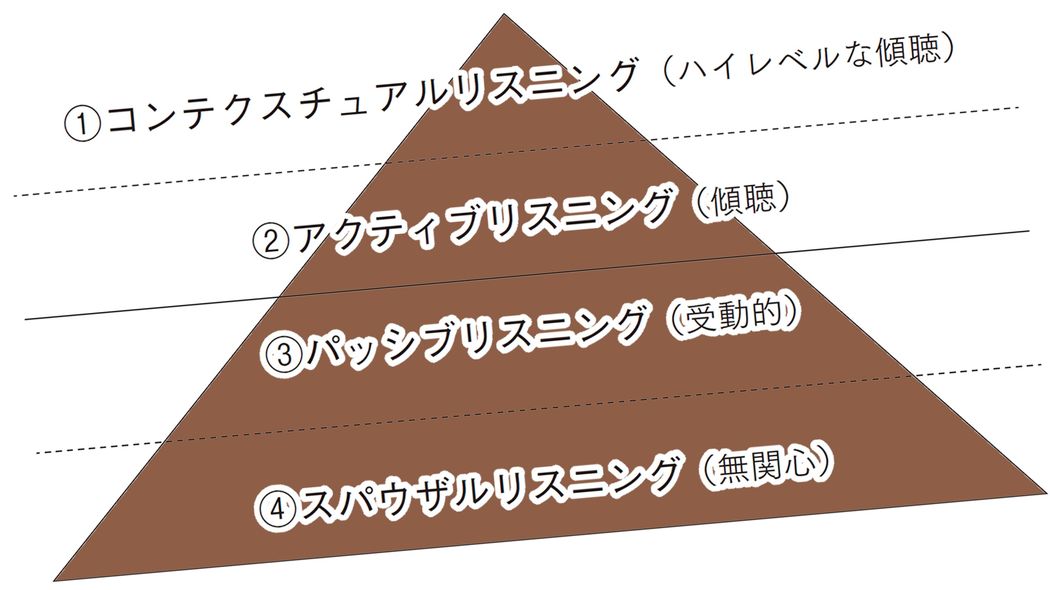 だから｢沈黙に耐えられない人｣は二流である…頭のいいリーダーが必ず守っている"聞き方の鉄則" ｢自分からは沈黙を破らない｣を徹底できるか