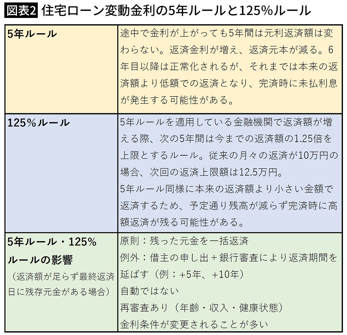 変動金利vs.固定金利｣今からならどっちが正解か…FPが試算した｢絶対損しない住宅ローンの組み方｣｜Infoseekニュース