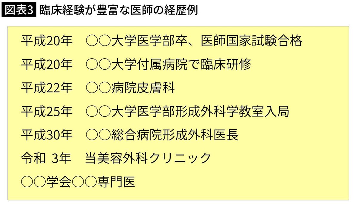 【図表3】臨床経験が豊富な医師の経歴例