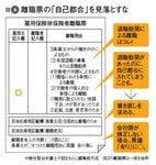 図2：離職票の「自己都合」を見落とすな