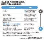 図：警察が「質問・尋問」を行う根拠と対処法はこれだ！