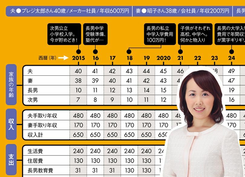 元外資系金融ママの「家計30年シミュレーション術」