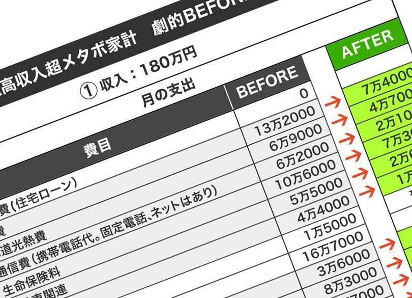 湯水！ 月180万浪費 狂った家計なのに、なぜ1億貯められたか？