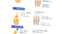 ｢1分で100個のリンゴを剥きなさい｣仕事のできる人はすぐ思いつくシンプルだが生産性最高の方法