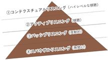 だから｢沈黙に耐えられない人｣は二流である…頭のいいリーダーが必ず守っている"聞き方の鉄則"