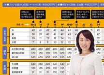 元外資系金融ママの「家計30年シミュレーション術」