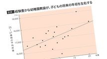 だから幼稚園の先生次第で将来の年収に1000ドル以上の開きがでる…優秀さを決定づける意外な要素