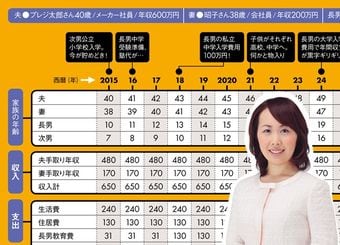 元外資系金融ママの「家計30年シミュレーション術」
