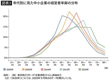 なぜ日本の中小企業は給与を上げられないのか…中小企業庁長官が提示