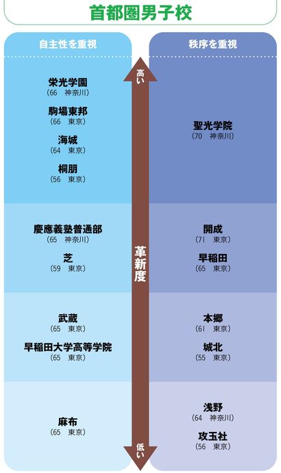 南多摩受ける受験生は必見‼︎ 南多摩中等教育学校」受検に強いオススメ塾・通信教育『各塾合格