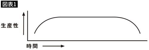 【図表1】