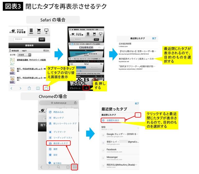 閉じたタブを再表示させるテク