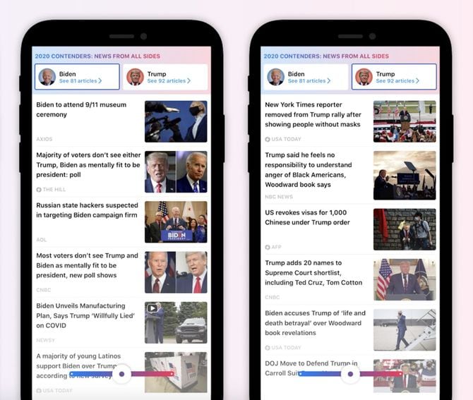 アメリカ版の独自機能である「News From All Sides」。政治コンテンツについて、画面下部のバーを左右に動かすと、保守寄りからリベラル寄りまで、異なる視点からのニュースを表示する