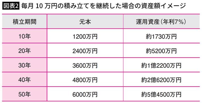 出典＝『<a href="https://www.amazon.co.jp/dp/4043301170/ref=nosim?tag=f-pol-22" target="_blank">トップ1％の富裕層が子どもに伝える 世界一のお金の教育</a>』