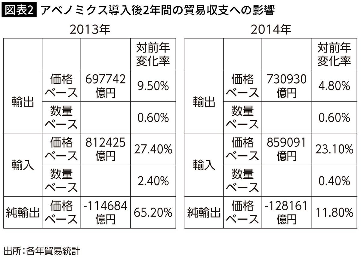 年間授業料260万円の学校に日本人の子どもが通えるか…歴史的円安で進む｢日本の途上国化｣の厳しい実態 | スマートニュース