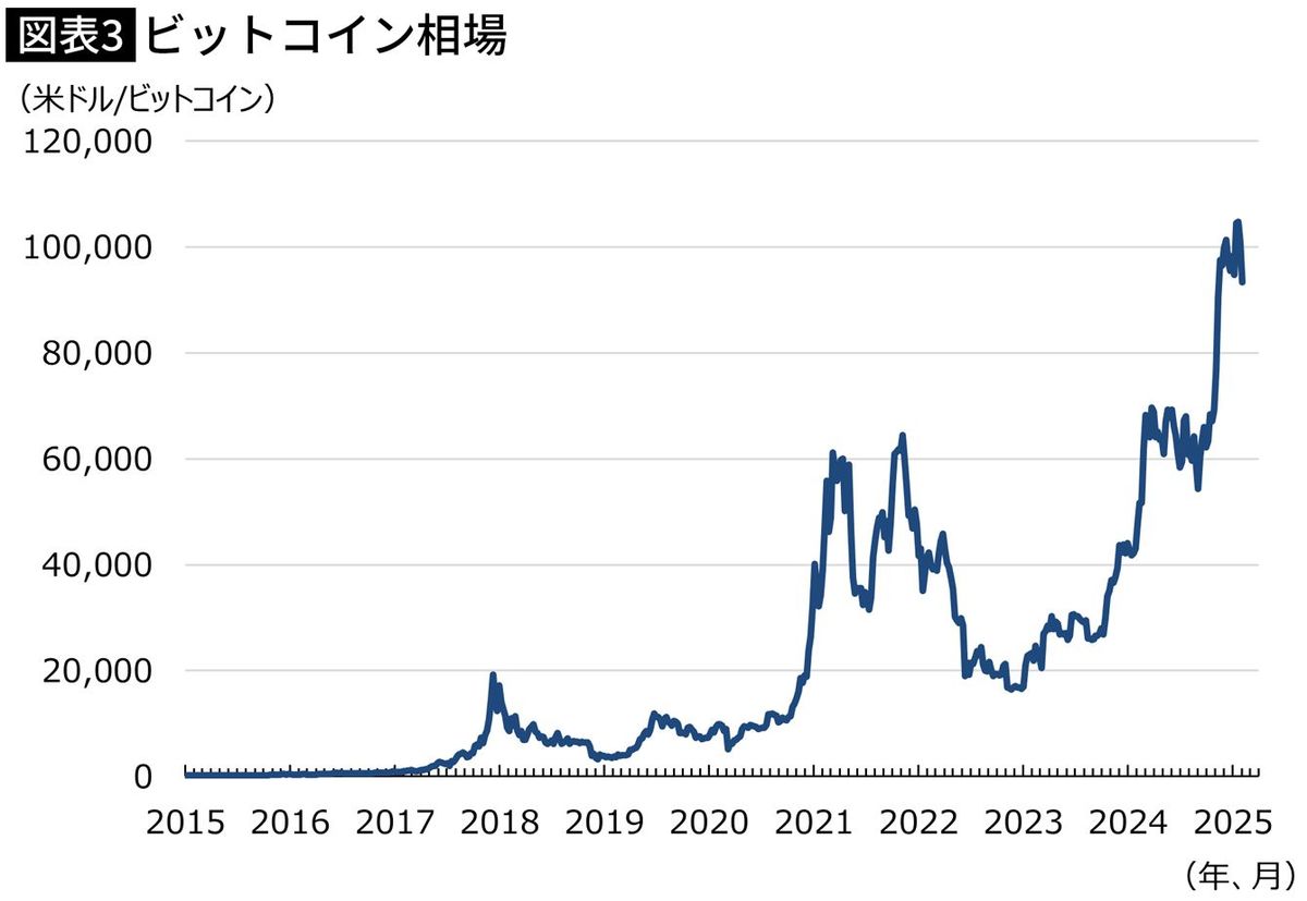 いまさらビットコインに手を出すなんて…｢国家ぐるみのギャンブル｣に活路を見出す