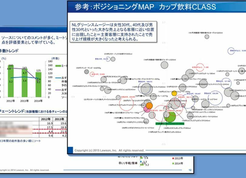 エクセルをフル活用！ ローソン式分析チャートの作り方
