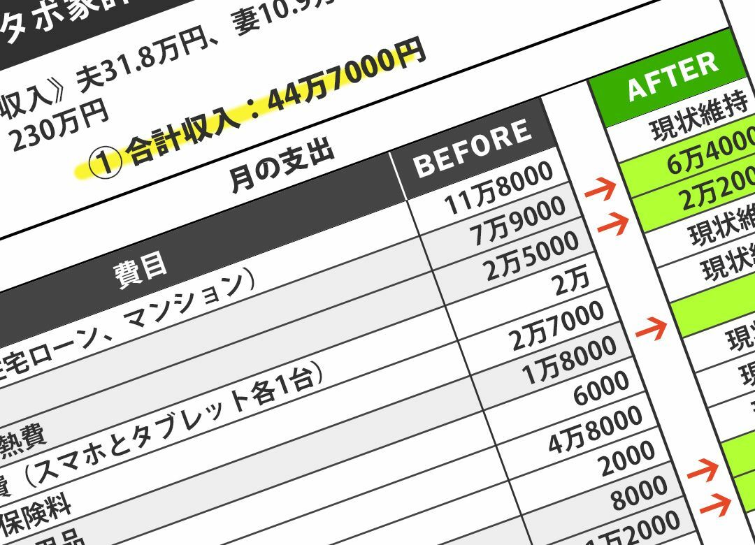 金に細かい夫と無関心な妻"家計簿バトル" 買い物に同行していちいちダメ出し