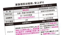 これでいつ親が認知症になっても大丈夫…子どもの負担を激減させる｢家族信託｣の7つのメリット