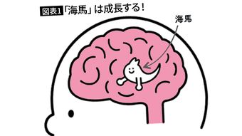 AI頼りの生活で脳は劣化し老化する…脳内科医が｢記憶力を著しく損なう｣と危惧する"現代人の行動"