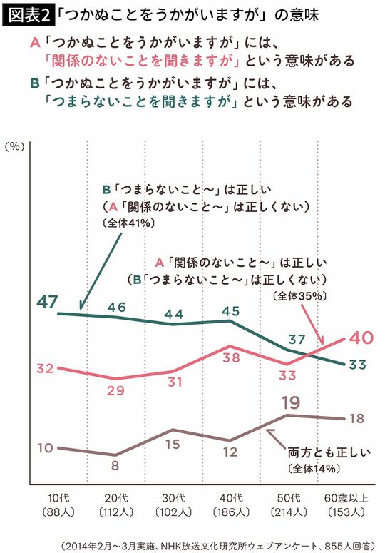 「大したことない話なので割愛します」は正しいか…75%が「割愛」を本来と違う意味で使っていることが判明 「大変重要な話なのですが、割愛します ...