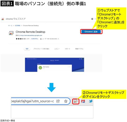 【図表1】職場のパソコン(接続先)側の準備1