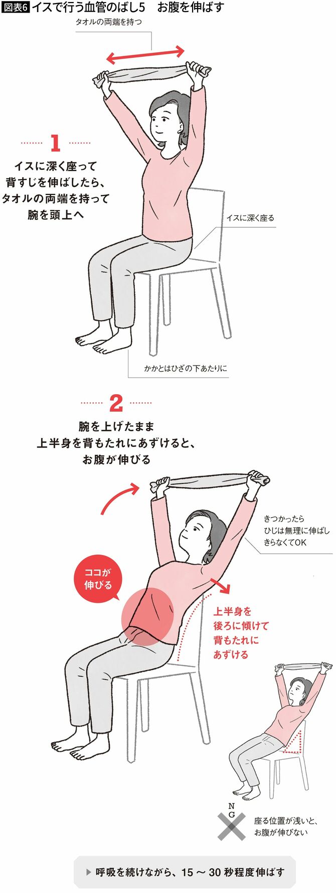 【図表6】イスで行う血管のばし5　お腹を伸ばす