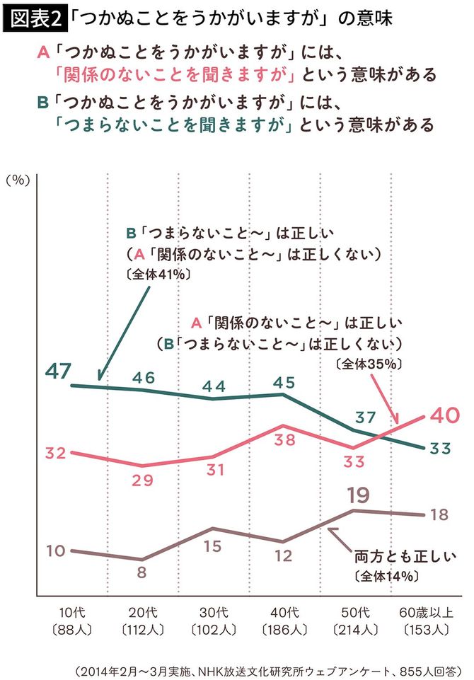 「大したことない話なので割愛します」は正しいか…75%が「割愛」を本来と違う意味で使っていることが判明 「大変重要な話なのですが、割愛します ...