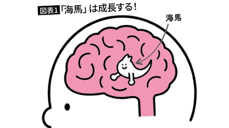 AI頼りの生活で脳は劣化し老化する…脳内科医が｢記憶力を著しく損なう｣と危惧する