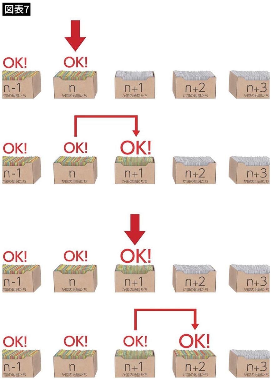 【図表7】nカ国に無限に国を足していく箱の絵