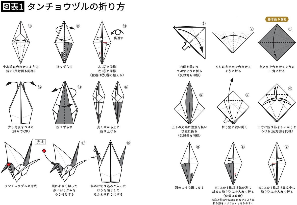 【図表1】タンチョウヅルの折り方