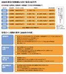 2008年居住の控除額は10年で最高160万円／住宅ローン控除の要件（2008年）