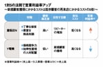 1対5の法則で営業利益率アップ