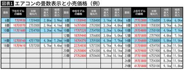 エアコンは｢6畳､10畳､14畳｣以外買ってはいけない…一級建築士｢8畳の部屋は6畳用で十分といえる理由｣ 8畳の部屋に6畳用を買えば5万円節約できる  | PRESIDENT Online（プレジデントオンライン）