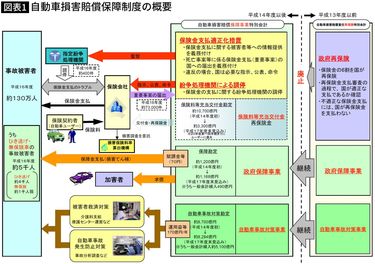 ビッグモーターよ､ありがとう…あなたのおかげで自賠責保険の｢不都合な