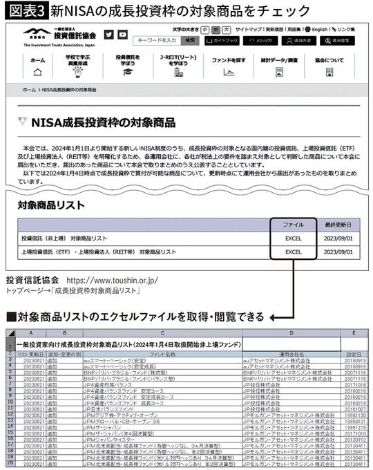 【図表3】新NISAの成長投資枠の対象商品をチェック