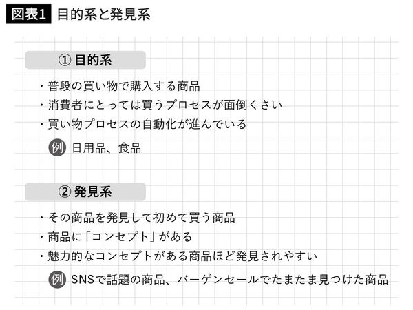 目的系と発見系