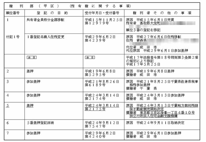 成田市内の空き家の登記事項証明書の一部。すでに所有者は県外に転出しており、行政当局による参加差押が繰り返されている模様が確認できる。